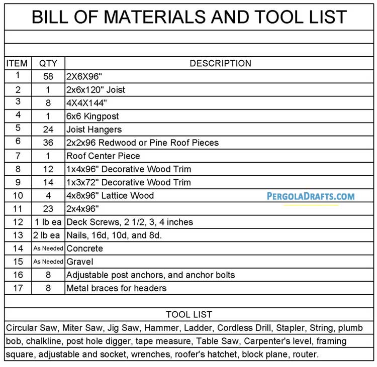 10 Feet Open Octagonal Gazebo Plans Blueprints 01 Materials List